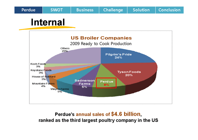 퍼듀 Perdue Farm 분석(영문) 레포트 > 경제경영계열
