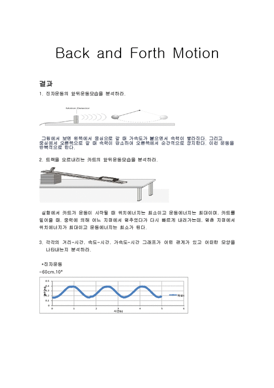 Back and Forth Motion 레포트 > 자연계열
