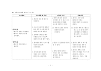 Case study hemorrhoids picture
