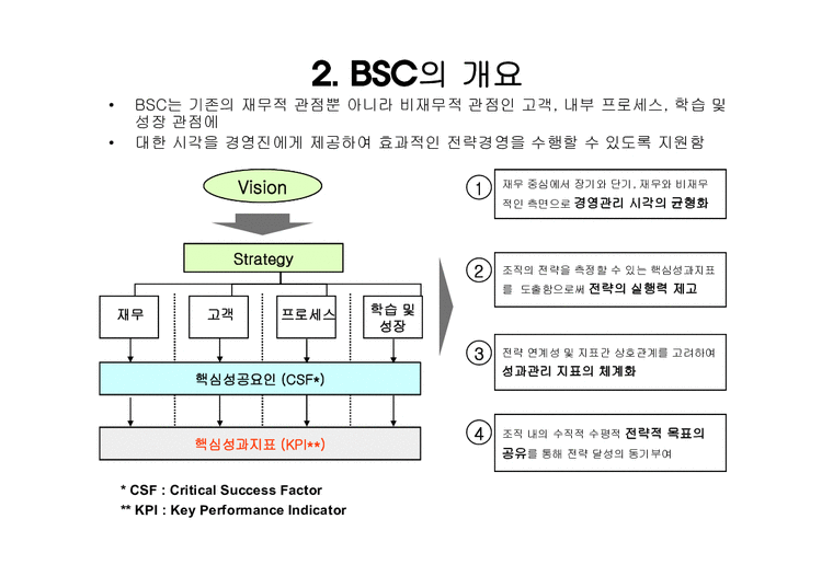 BSC 성과 평가시스템-균형성과표-3페이지