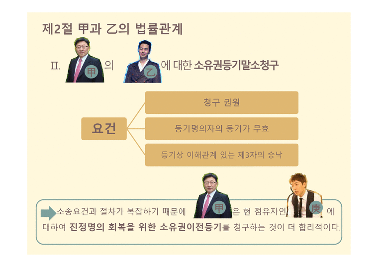 민법연습 - 갑과 을의 법률 관계 - 사회과학