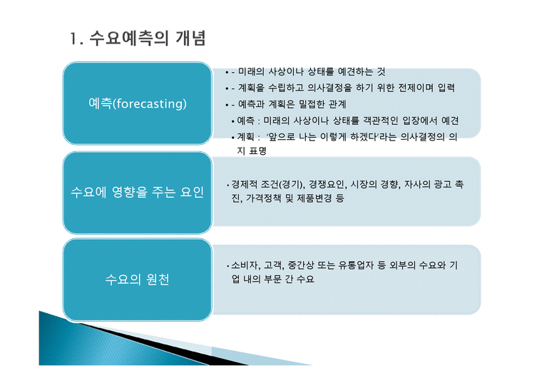 예측 Forecasting - 인문/교육