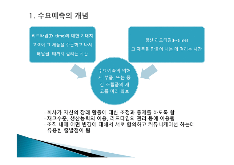 예측 Forecasting - 인문/교육