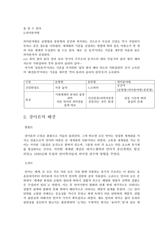 의미장 의미장의 규정 - 인문/교육