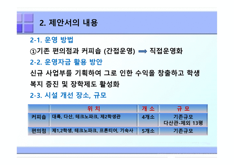 서울산업대 편의시설운영 개선방향 제안-4페이지