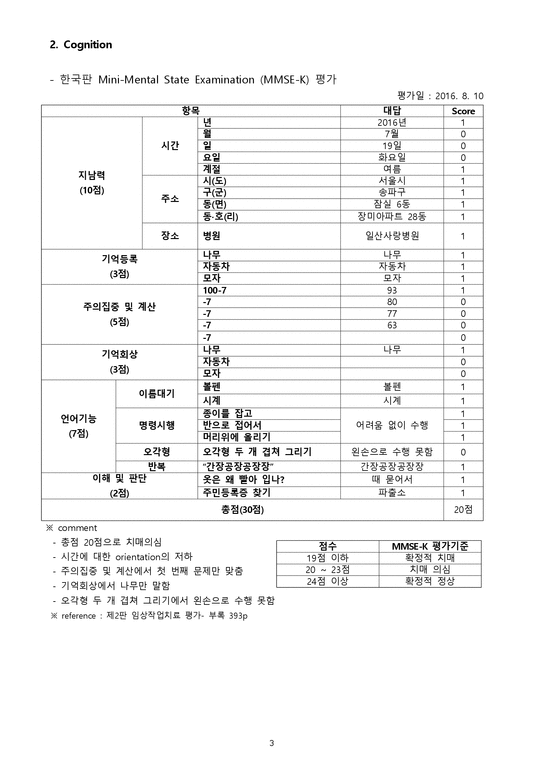 Right hemiplegia case study image