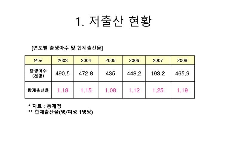 저출산 원인