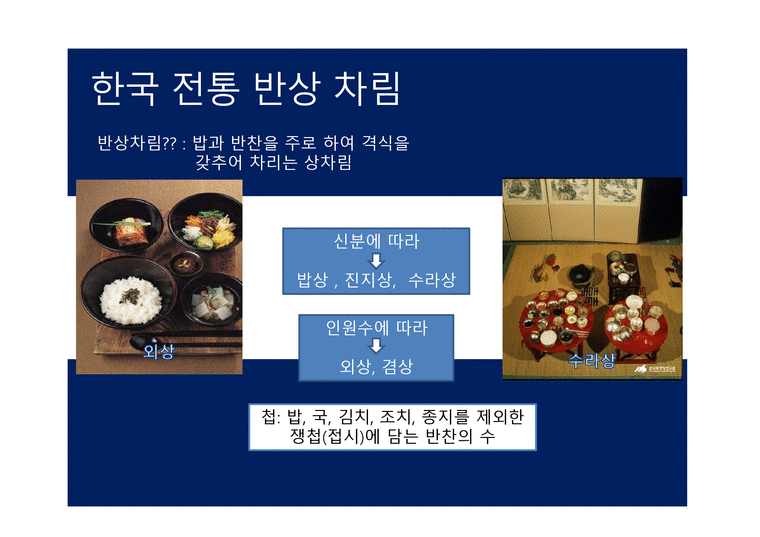 한정식 - 한국 전통 반상 차림 - 경제경영