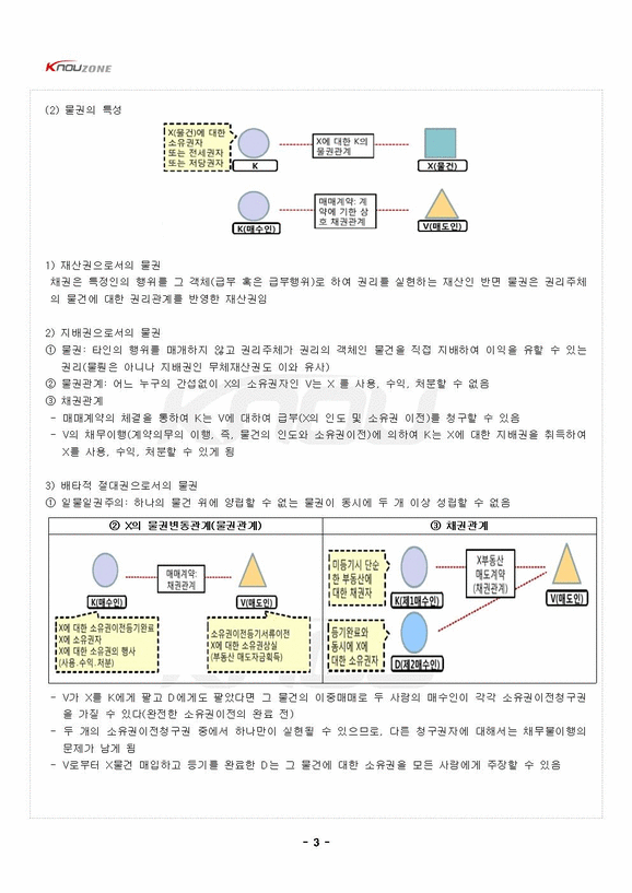 2019년 2학기 물권법 멀티미디어 강의 전 범위 핵심요약노트-4페이지