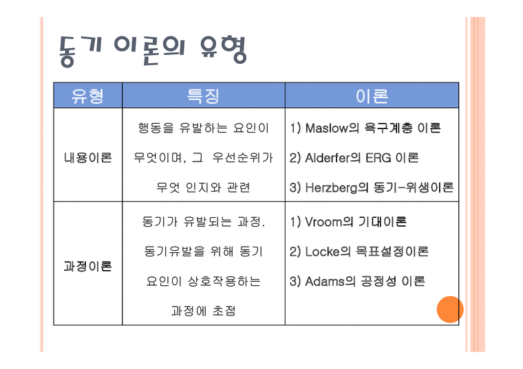 동기이론 - 동기의 개념 - 인문/교육