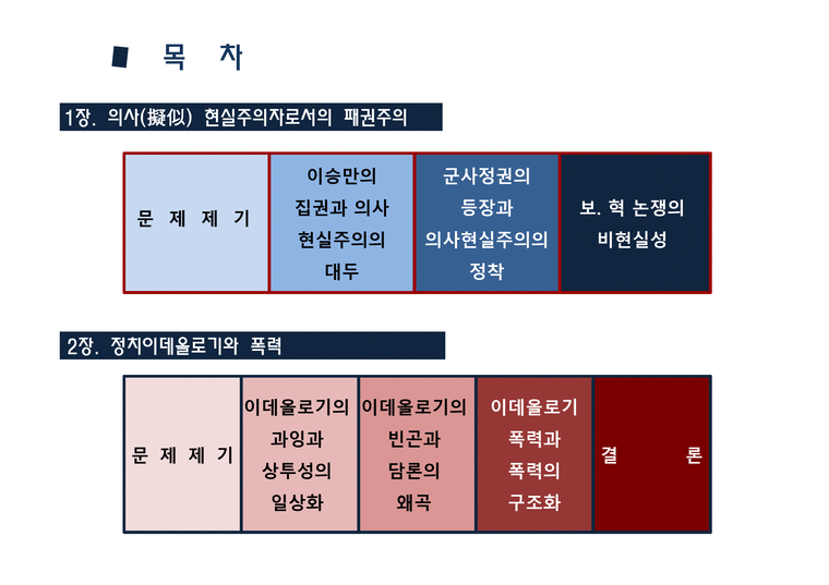 한국정치와 정치이념 - 의사(擬似) 현실주의자로서의 패권주의-2페이지