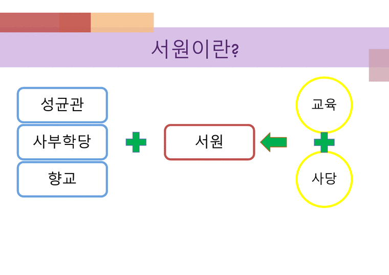 조선의 서원 - 도산서원을 중심으로-2페이지