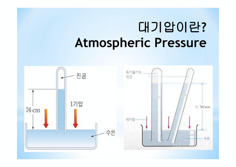 항공기상 - 대기압이란 무엇인가 - 인문/교육