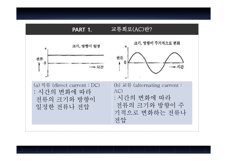 교류회로-정현파 - 자연/공학