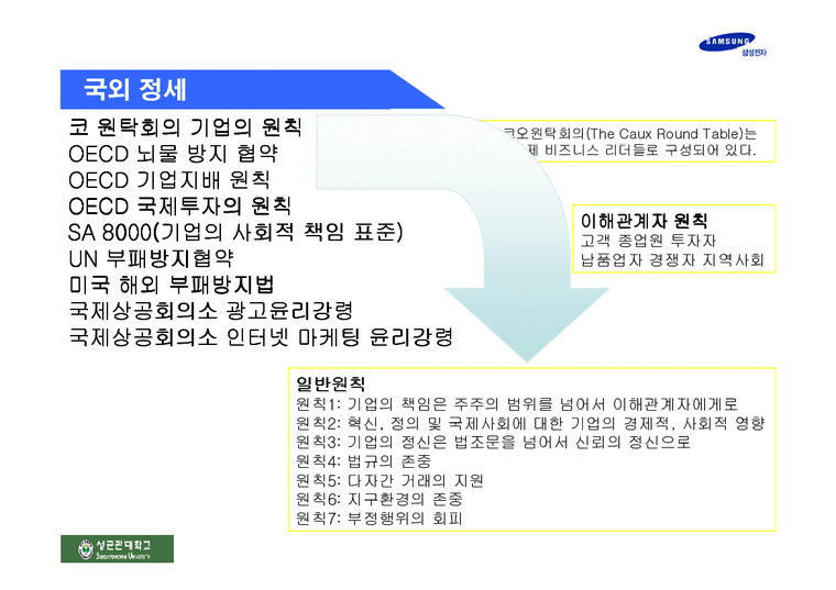 기업윤리  삼성전자 신 윤리강령-4페이지