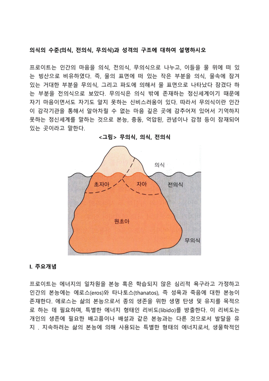 의식의 수준(의식 전의식 무의식)과 성격의 구조에 대하여 설명하시오 - 사회과학