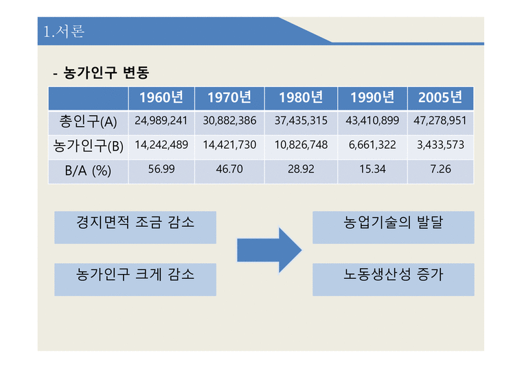 한국 농업기술과 농기구의 전통과 변화-3페이지
