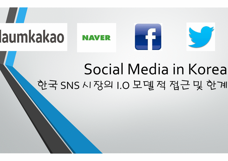 SNS란 소셜 미디어 산업이란 한국의 SNS 시장 한국 인터넷 환경 SNS 시장의 특성 카카오톡 라인 페이스북-1페이지