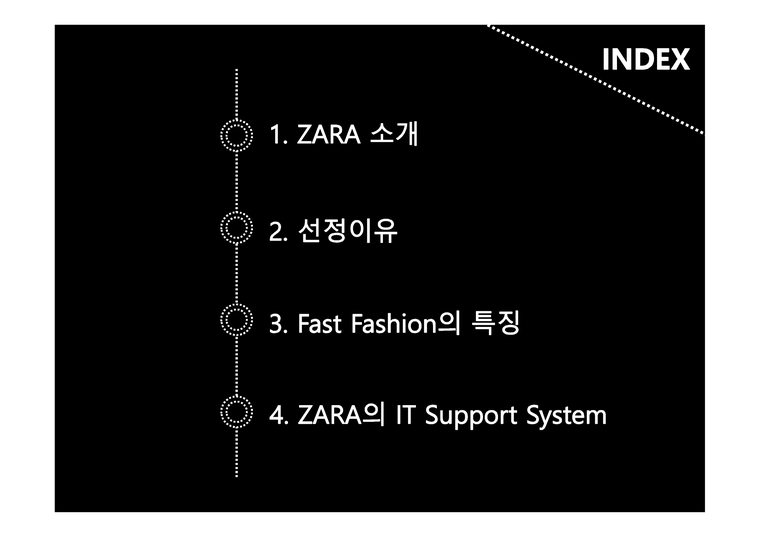 ZARA의 IT ZARA 소개 POS system 스페인 인디텍스 ZARA의 핵심역량 디자인 프로세스 생산 프로세스 패스트
