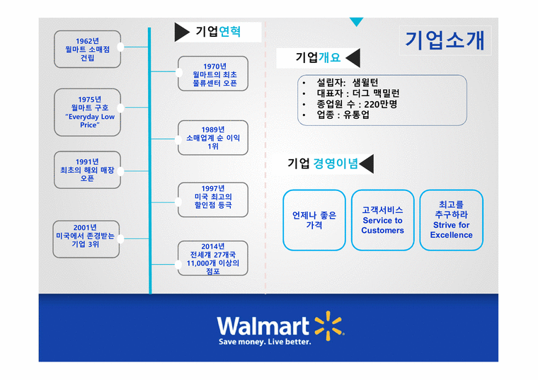 월마트 기업분석 월마트 사례분석 월마트 브랜드마케팅 서비스마케팅 글로벌경영 사례분석-4페이지