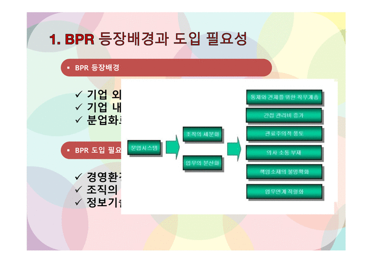BPR 동서식품BPR BPR 등장 배경과 도입의 필요성 BPR 구성요소 동서식품 성공요인 & 한계-4페이지