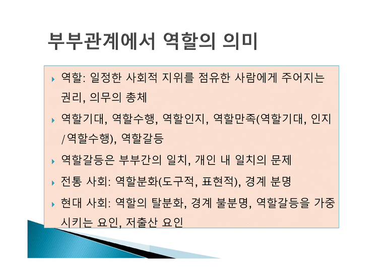 부부관계와 역할분담 역할분담 실태 맞벌이가족 자녀양육역할 남성육아휴직 육아휴직 - 사회과학