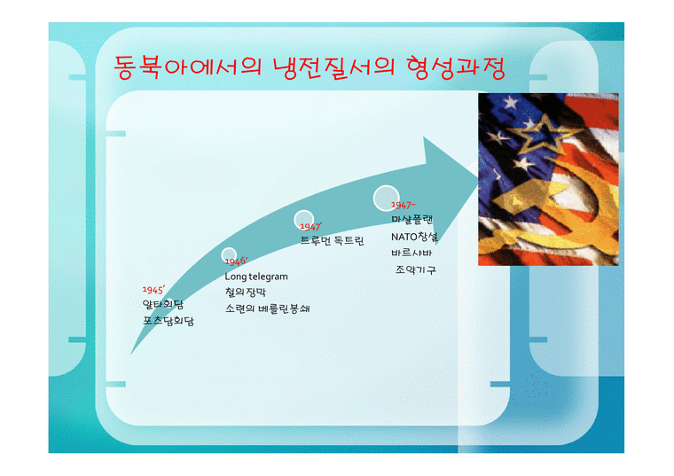 동아시아 냉전질서 한국전쟁과 냉전질서 냉전질서의 형성과정 냉전의 개념과 기원 냉전의 기원 얄타회담 - 사회과학