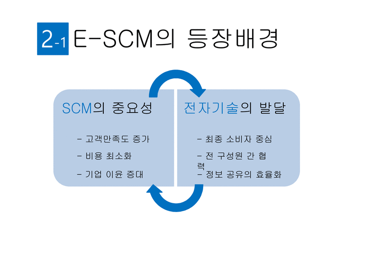 SCM의 의의 E-SCM의 특징 E-SCM의 성공요인 E-SCM 실행전략 E-SCM의 향후 전망 SCM의 중요성 수직적 가치사슬-4페이지