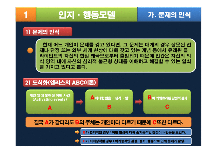 인지행동 이론 엘리스의 ABC이론 가족의 기능 가족 치료 - 사회과학