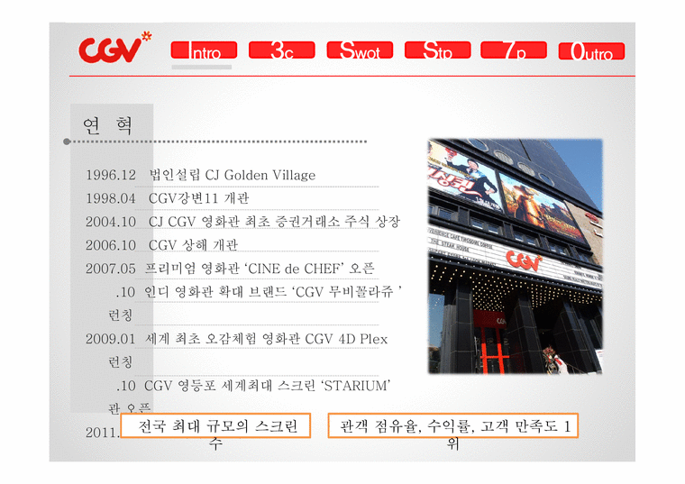 CGV 마케팅 CGV 영화마케팅 CGV프리미엄 영화관 CGV 브랜드마케팅 CGV 서비스마케팅 CGV 글로벌경영 사례분석-3페이지
