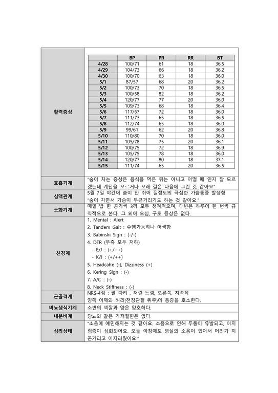 한방 간호학실습-뇌출혈 케이스  간호진단 및 간호과정 2개-3페이지