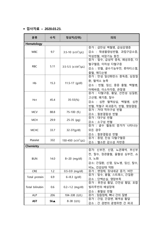 한방 간호학실습-뇌출혈 케이스  간호진단 및 간호과정 2개-4페이지