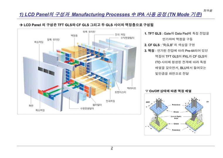 Tft Display Process Flow TFT-LCD 공정 Flow 설명 - 자연/공학