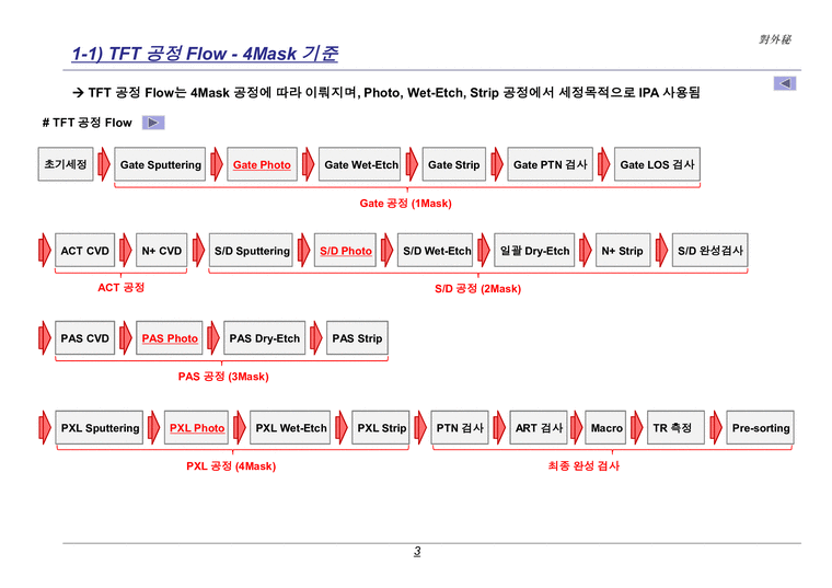 Tft Display Process Flow TFT-LCD 공정 Flow 설명 - 자연/공학