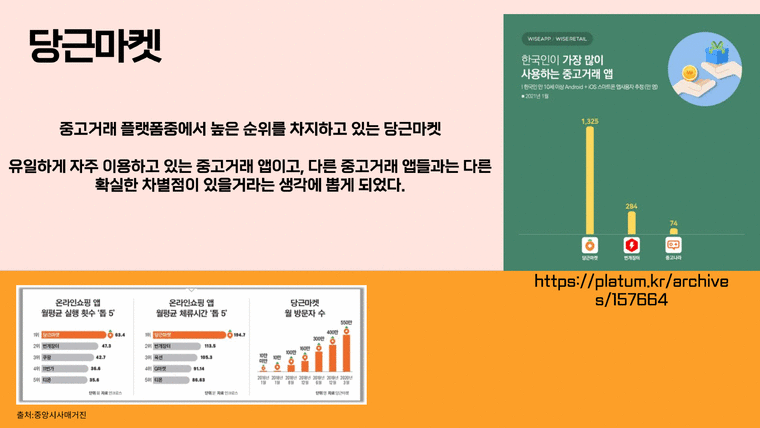 당근마켓 성장 추이