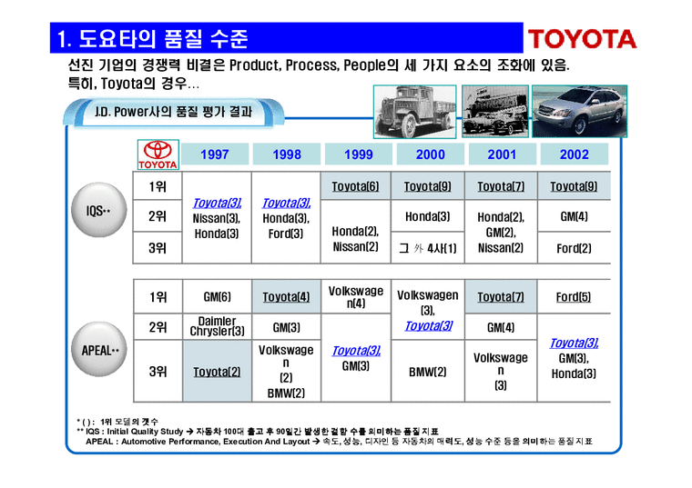 경영혁신 도요타 생산시스템(TPS : Toyota Production System)의 핵심-2페이지