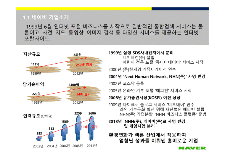 조직의 성장과 쇠퇴 - 경제경영