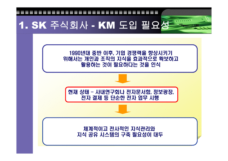 경영  경제  km SK 주식회사의 KM사례-3페이지