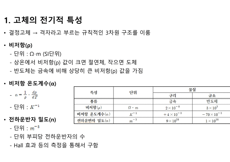고체 물질의 전기전도 - 자연/공학