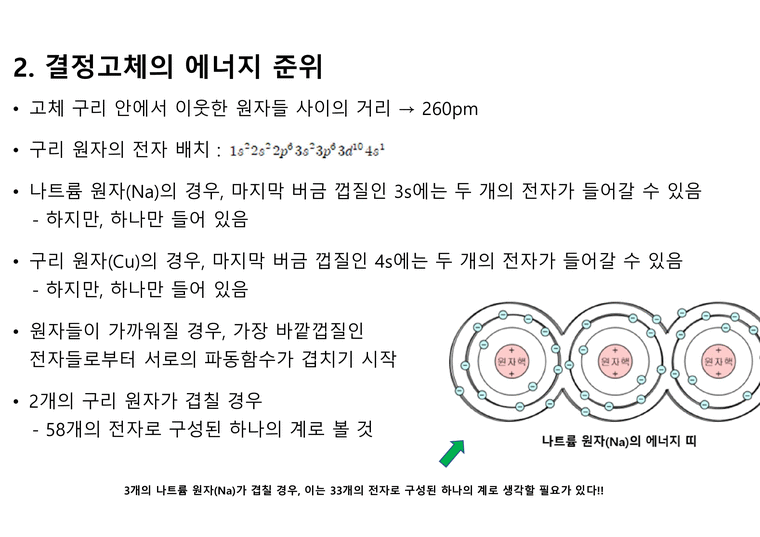고체 물질의 전기전도 - 자연/공학