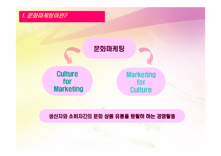 문화마케팅  문화 산업 마케팅 경력 플래닝-4페이지
