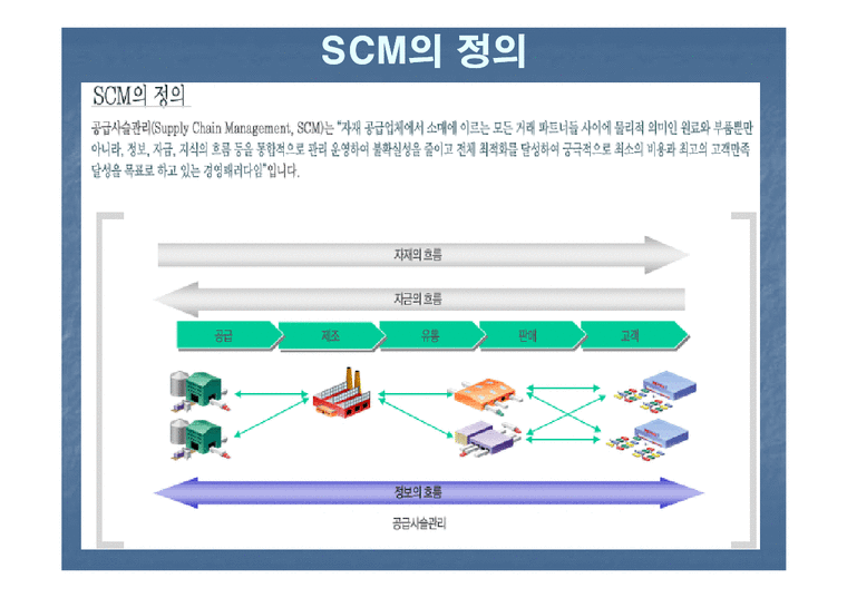 공급망관리(SCM)-3페이지