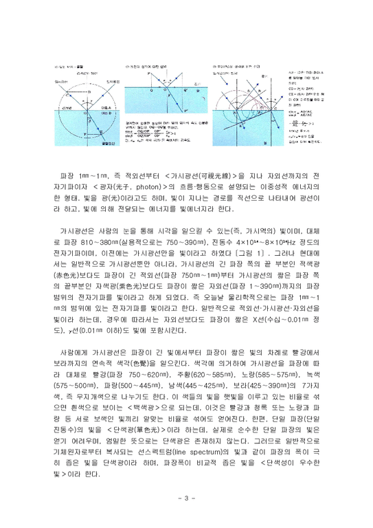 빛  전자기파  전파  전자공학  물리학  빛의 해석  전자기파개론-3페이지