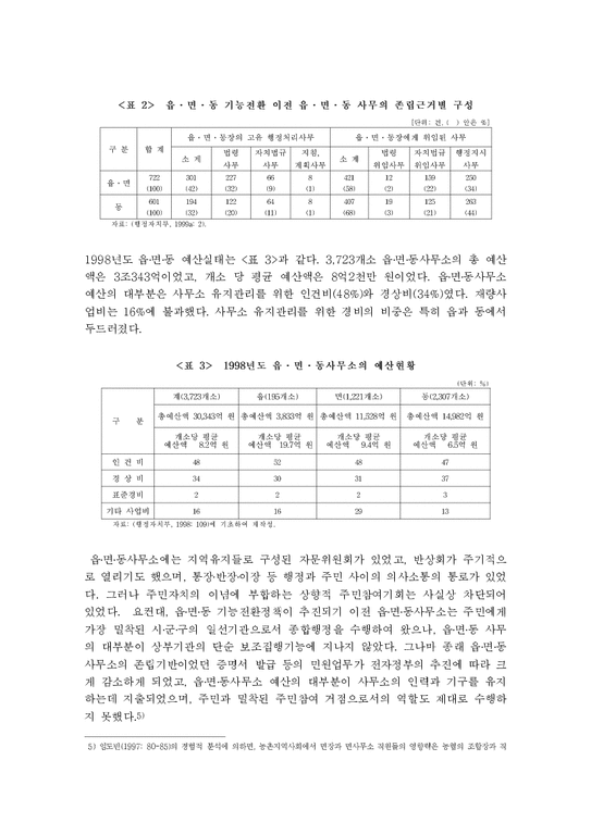 행정학  외국의 동네분권화 사례와 읍 면 동 기능전환-4페이지