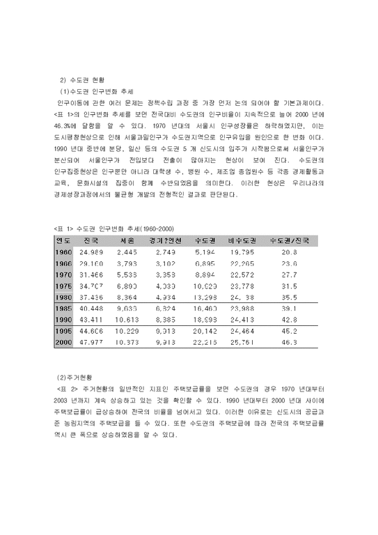 도시정책  한국의 수도권 정책-4페이지