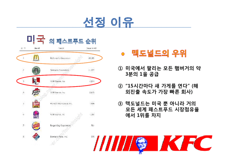 국제마케팅  KFC 중국진출 성공사례-3페이지