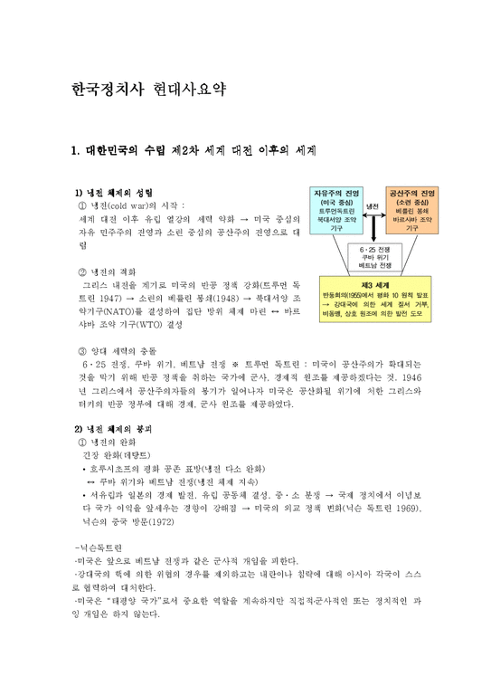 정치학  한국정치사 현대사요약-1페이지
