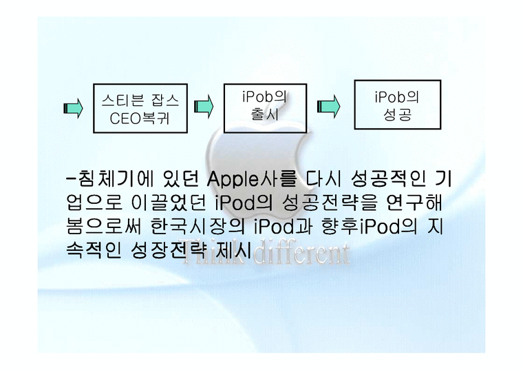 경영학 (ppt)국내시장의 apple사-3페이지