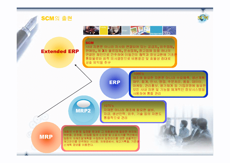 SCM 경영정보시스템  SCM-3페이지