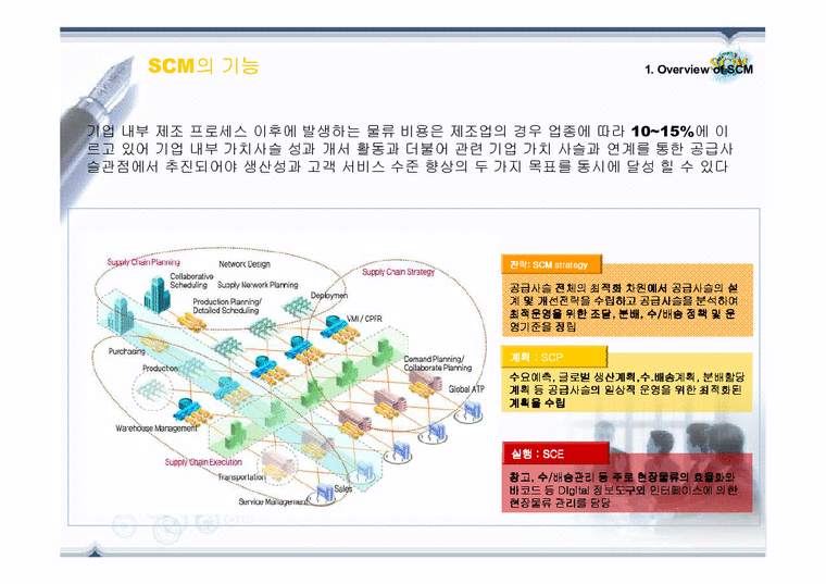 SCM 경영정보시스템  SCM-4페이지